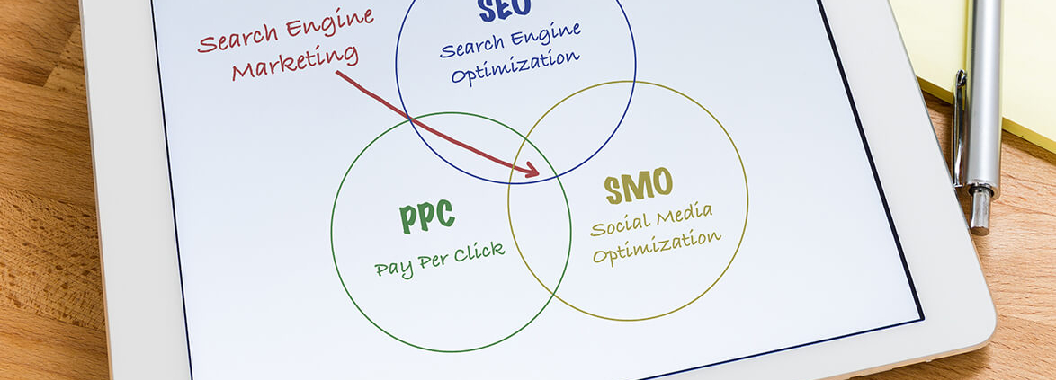 Warum Online Marketing - Content Banner - wir-branden
